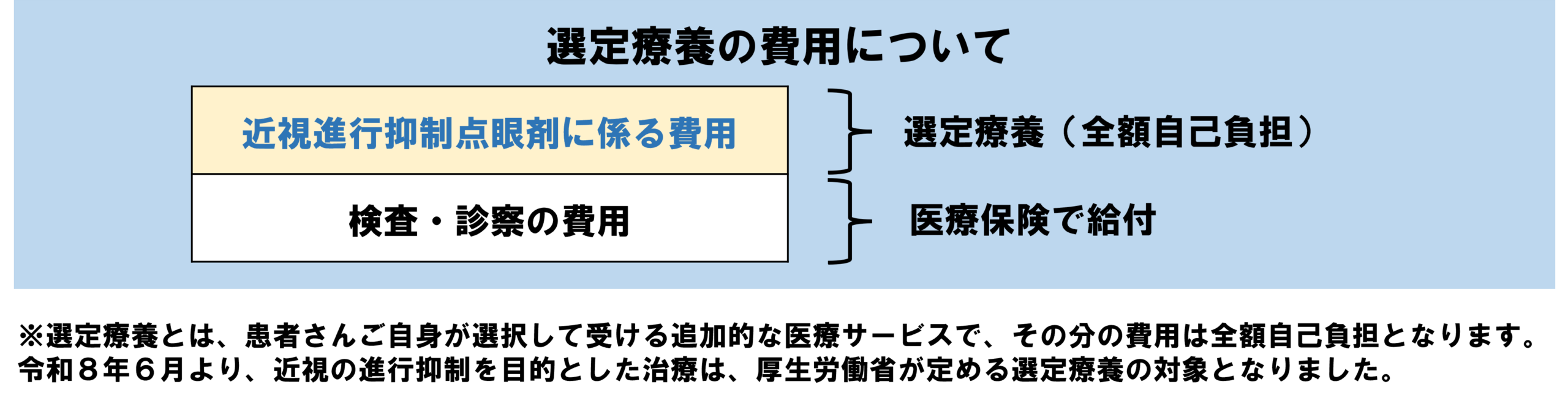 選定療養イラスト